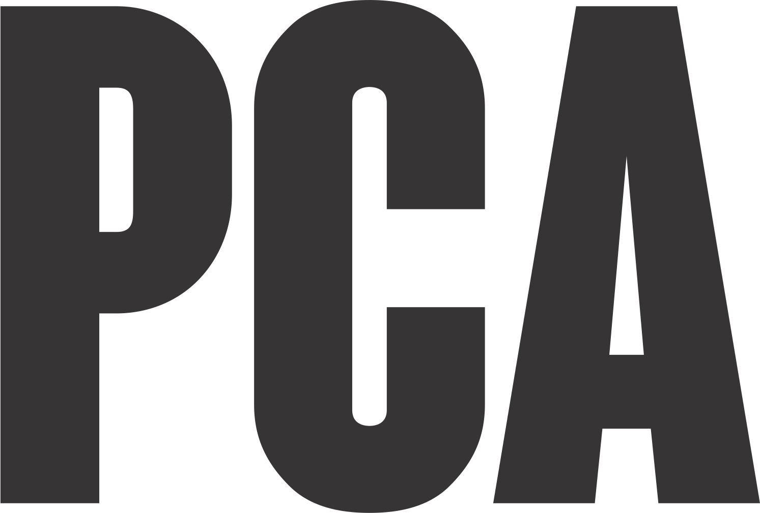 PCA